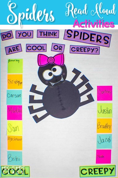 Spider informational text activities for kindergarten and first grade. This is a week long unit of study using a nonfiction book to learn about text features such as the table of contents, labels, captions, and glossary. Your students will love this fun set of lesson plans for your close read!
