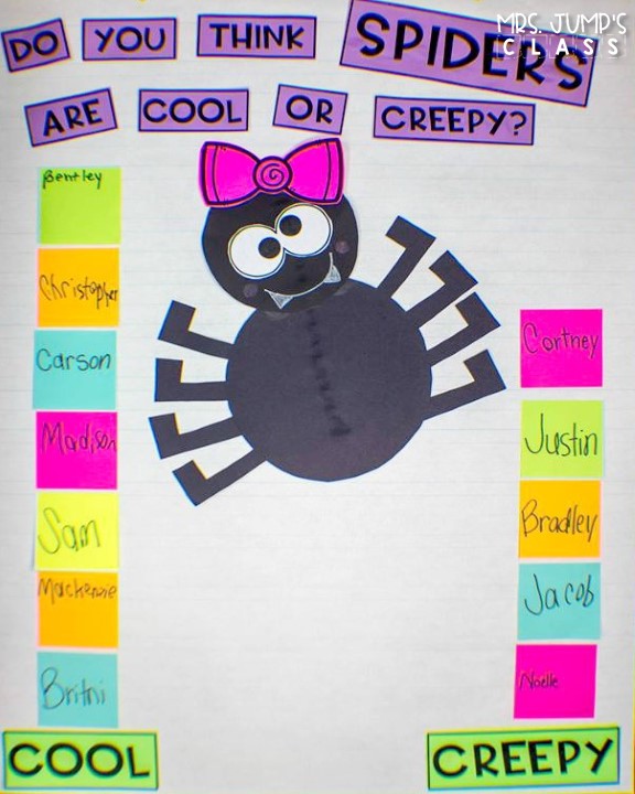 Spider informational text activities for kindergarten and first grade. This is a week long unit of study using a nonfiction book to learn about text features such as the table of contents, labels, captions, and glossary. Your students will love this fun set of lesson plans for your close read!