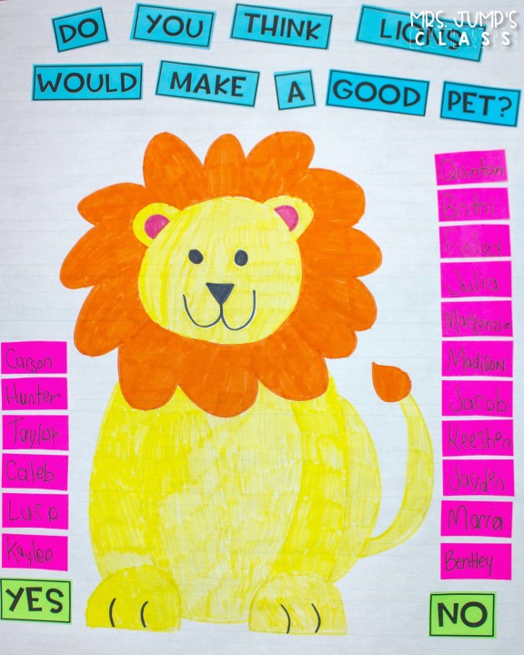 Kindergarten informational text lessons for reading and writing while studying lions! Through close reading students study the features on non-fiction books. Comprehension lessons on building schema, inferring, and opinion writing includes anchor charts and crafts for added engagement.