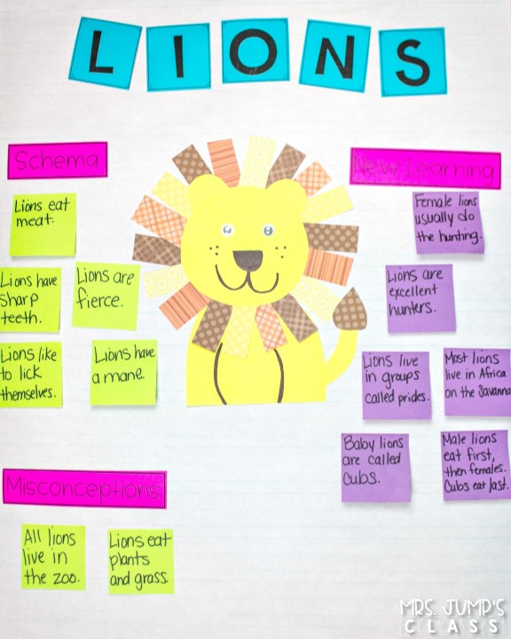 Kindergarten lions anchor chart