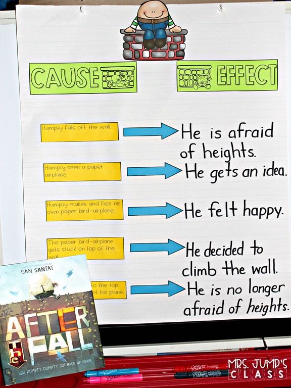 After the Fall (Humpty Dumpty) reading comprehension lesson plans. Students respond to literature while developing reading comprehension strategies, vocabulary, and grammar. 