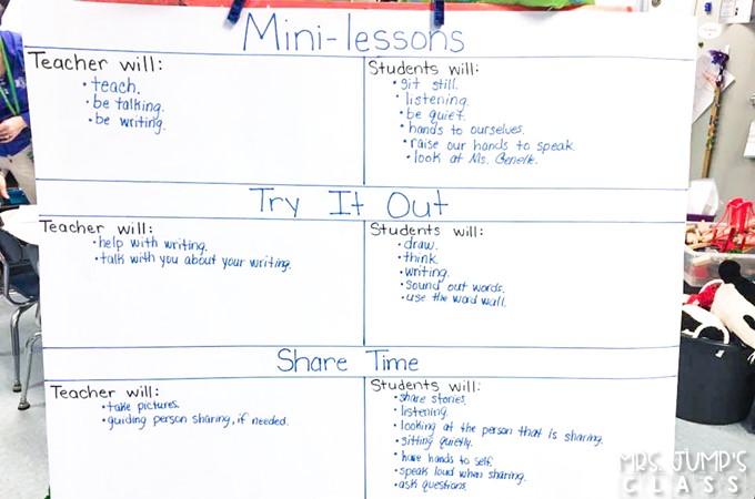 Writing lesson plans for the entire year! Complete writing units to help you teach writing in kindergarten and 1st grade.