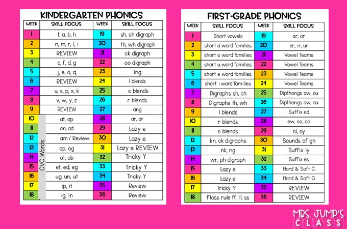 phonics-lessons-and-activities-for-kindergarten-first-grade