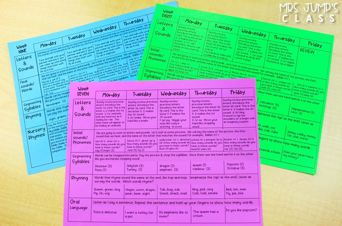 Phonological awareness lesson plans and digital slides to make daily instruction simple! A systematic way to teach students to decode and spell words.