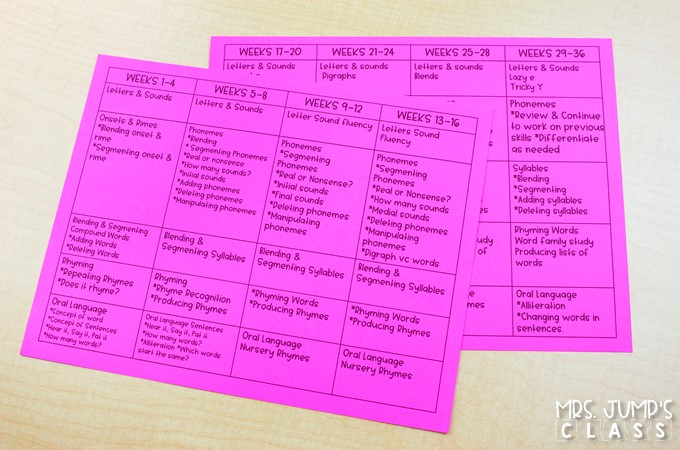 Phonological awareness lesson plans and digital slides to make daily instruction simple! A systematic way to teach students to decode and spell words.