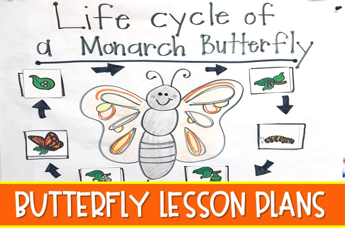 Butterfly lesson plans. Students respond to literature using the story, The Very Impatient Caterpillar and also learn about the butterfly life cycle and migration using nonfiction text.